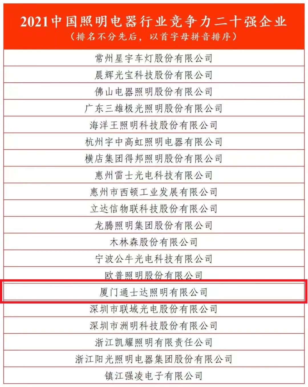 2021中國照明電器行業(yè)競爭力二十強企業(yè)（排名不分先后，以首字母拼音排序）.jpg